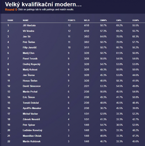 Standings