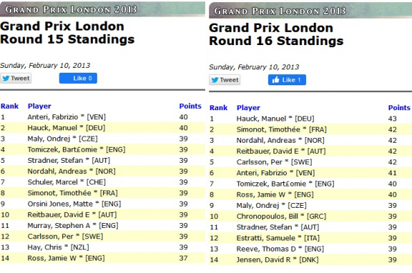 02 2013 GP London r 15 16 standings