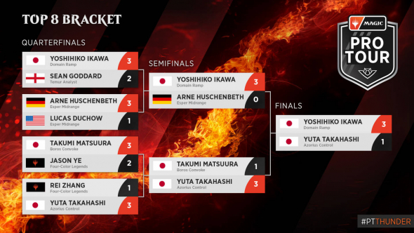 Pro Tour Thunder Junction - Top 8 Bracket