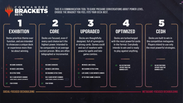 Commander - Commander Brackets Beta