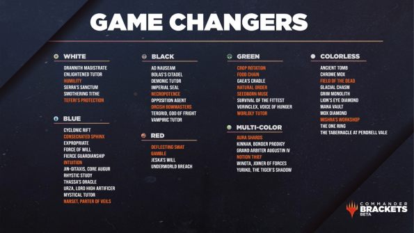 Commander - Game Changers