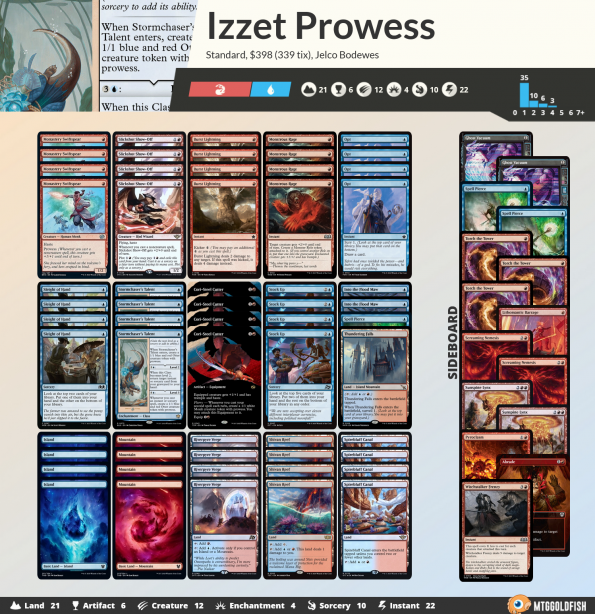 Jelco Bodewes - Izzet Prowess