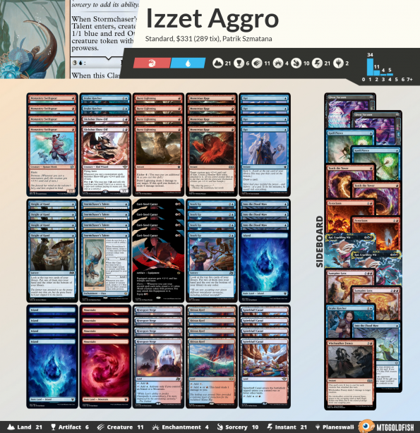 Patrik Szmatana - Izzet Prowess