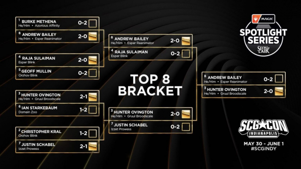 Magic Spotlight - Secret Lair - Top 8 Bracket