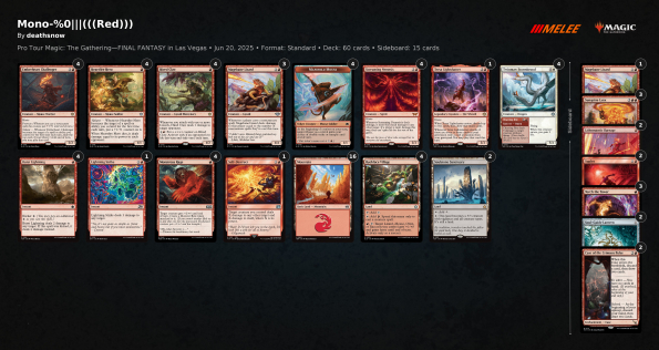 Ken Yukuhiro - Mono-Red Aggro