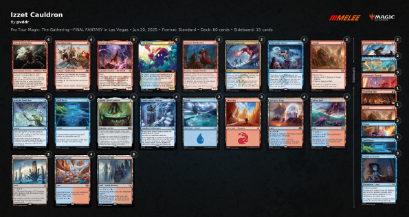 Paulo Vitor Damo da Rosa - Izzet Cauldron