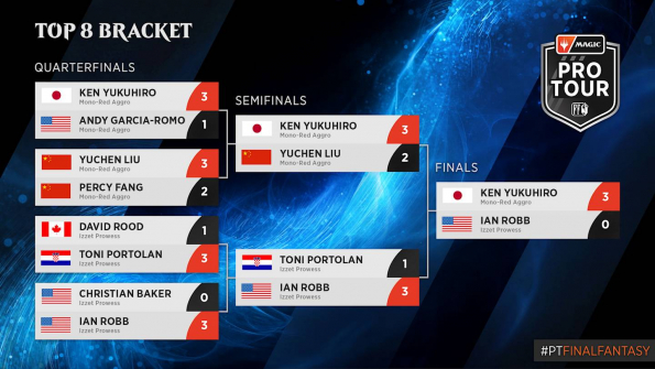 Pro Tour FINAL FANTASY - Top 8 Bracket