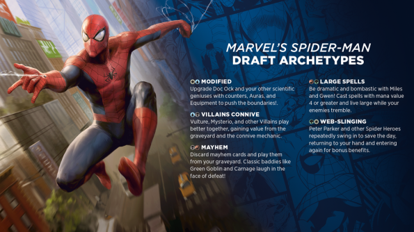 Spider-Man - Draft Archetypes
