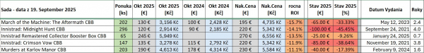 cbb-neprijemnosti-2025.jpg