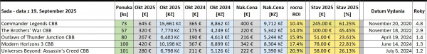 cbb-prijemnosti-2025.jpg