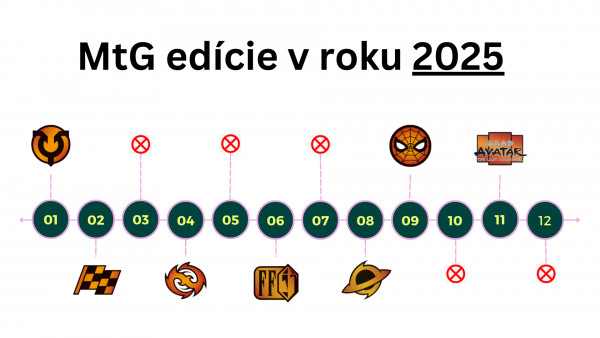 mtg-editions-2025.png