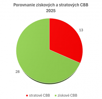 profitability-cbb-2025.jpg