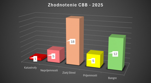 zhodnotenie-cbb-2025.jpg