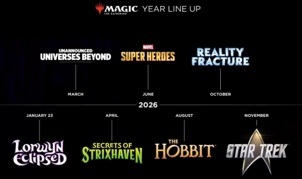 Magic The Gathering Sets - 2026