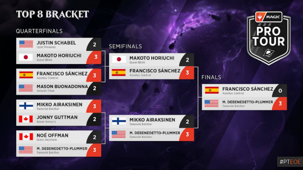 Pro Tour Edge of Eternities - Top 8 Bracket