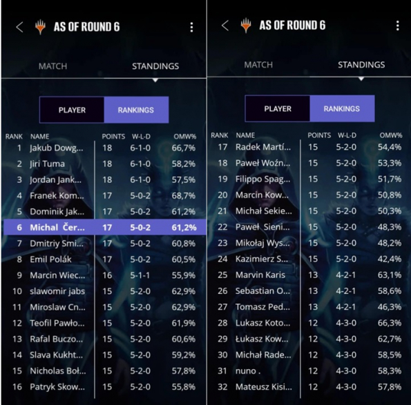 17 Kolo 7 standings
