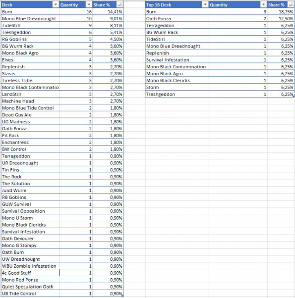 24 metagame