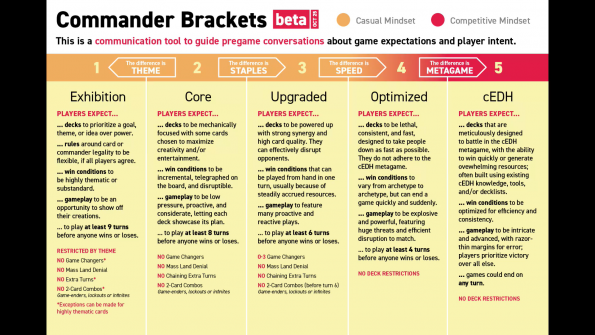Commander Brackets Beta Commander Brackets Beta