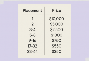Magic Spotlight - Liverpool - Prizes Magic Spotlight - Liverpool - Prizes