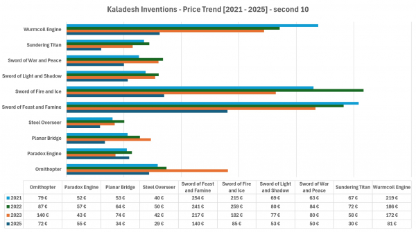 kaladesh-inventions-trend-data-2.jpg