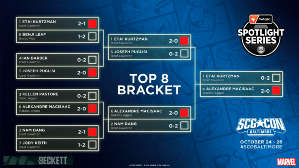 Spotlight Series - Spider-Man - Baltimore - Top 8 Bracket