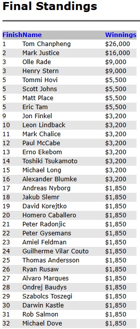 02 MS 1996 standings