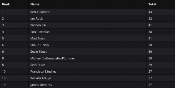 Player of the Year - Race