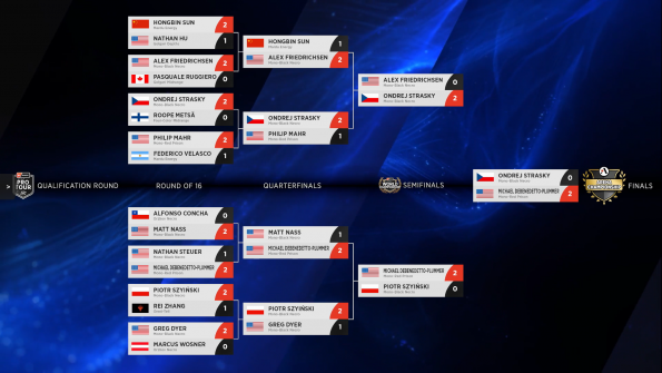 Arena Championship 10 - Top 16 Bracket