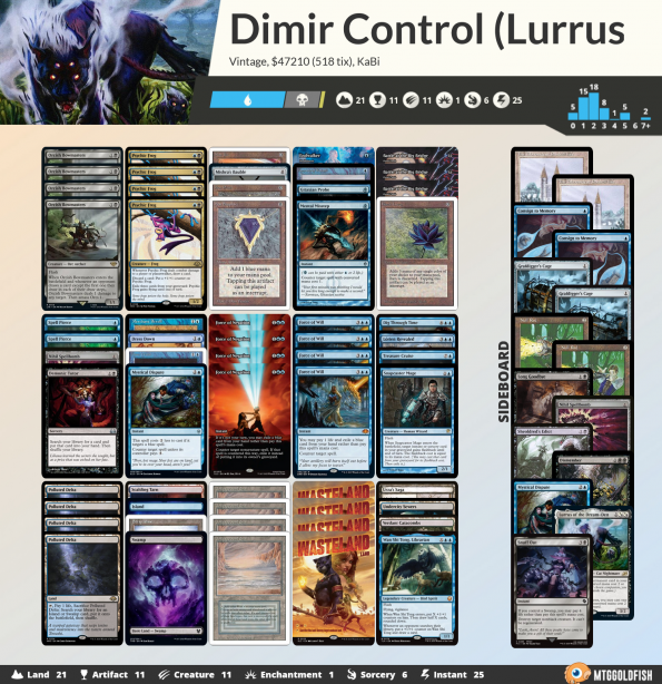 KaBi - Dimir Control (Lurrus)