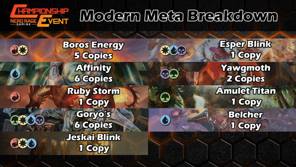 NRG Series Championship 2025 - Modern Metagame