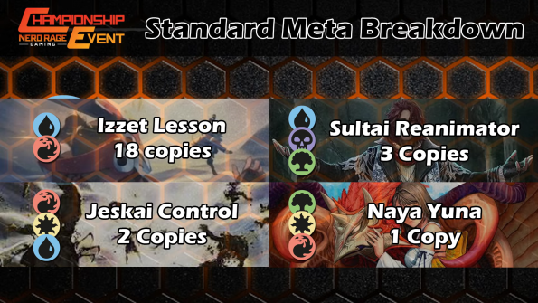 NRG Series Championship 2025 - Standard Metagame