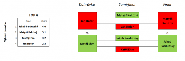 Pavouk druhá část 2025