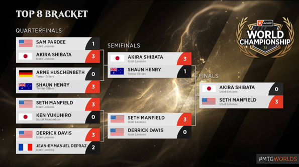 World Championship 31 - Top 8 Bracket
