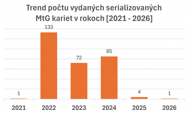 serialized-overview-trends.jpg