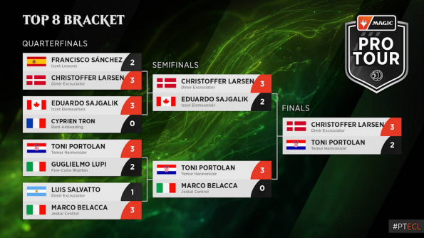 Pro Tour Lorwyn Eclipsed - Top 8 Bracket